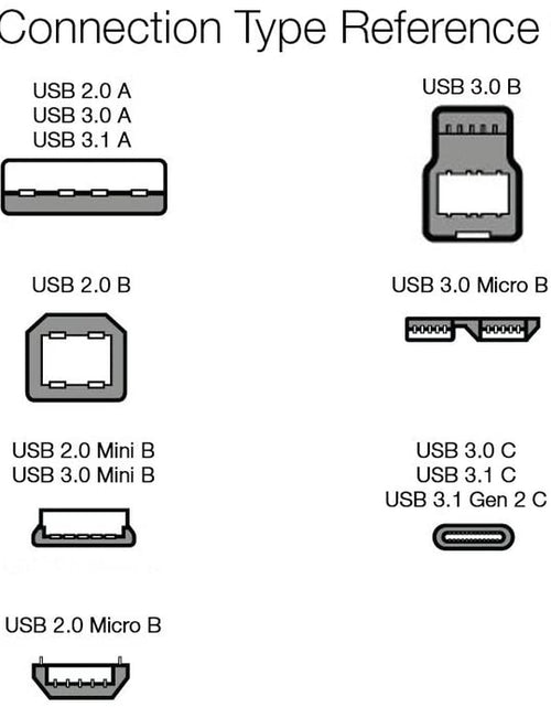 Load image into Gallery viewer, USB 2.0 Printer Cable - A-Male to B-Male Cord - 6 Feet (1.8 Meters), Black
